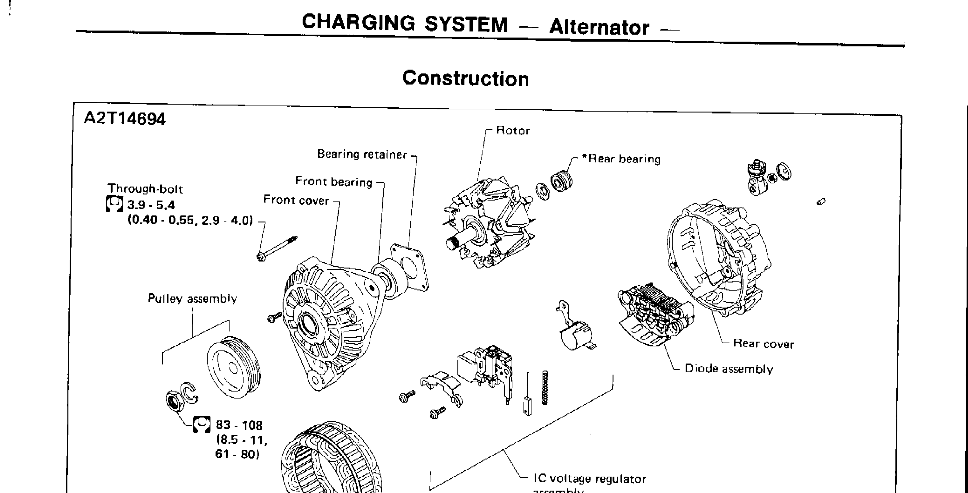 CHARGING SYSTEM — Alternator — Construction / Disassembly