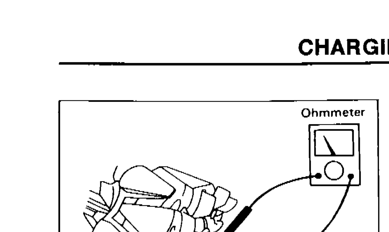 Ohmmeter connected to rotor slip ring for insulator test