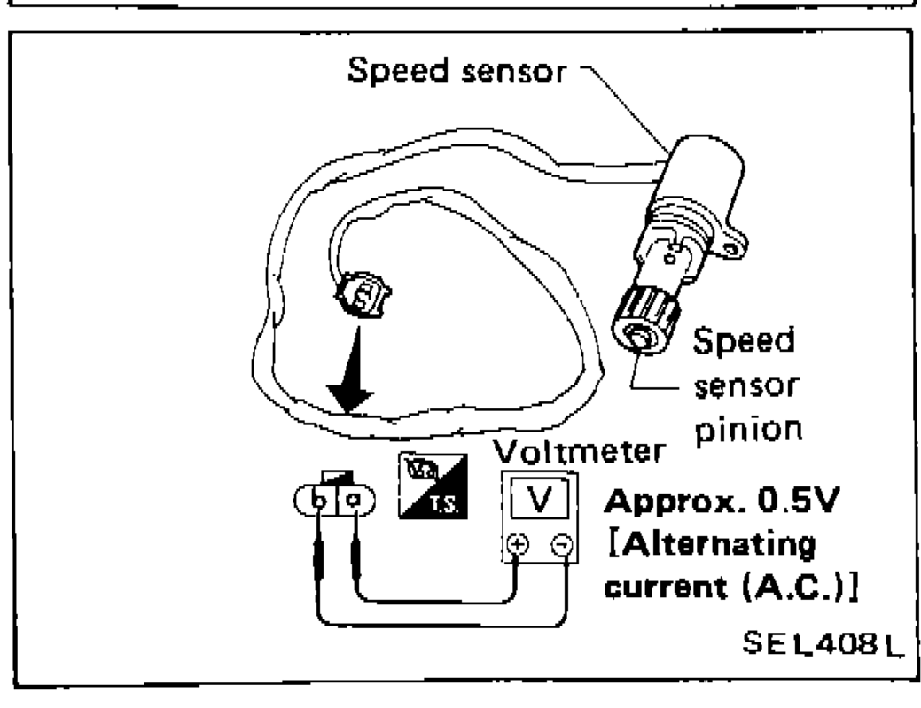 Speed sensor and speed sensor pinion with voltmeter connected across terminals (a) and (b), measuring approx. 0.5V alternating current (A.C.)