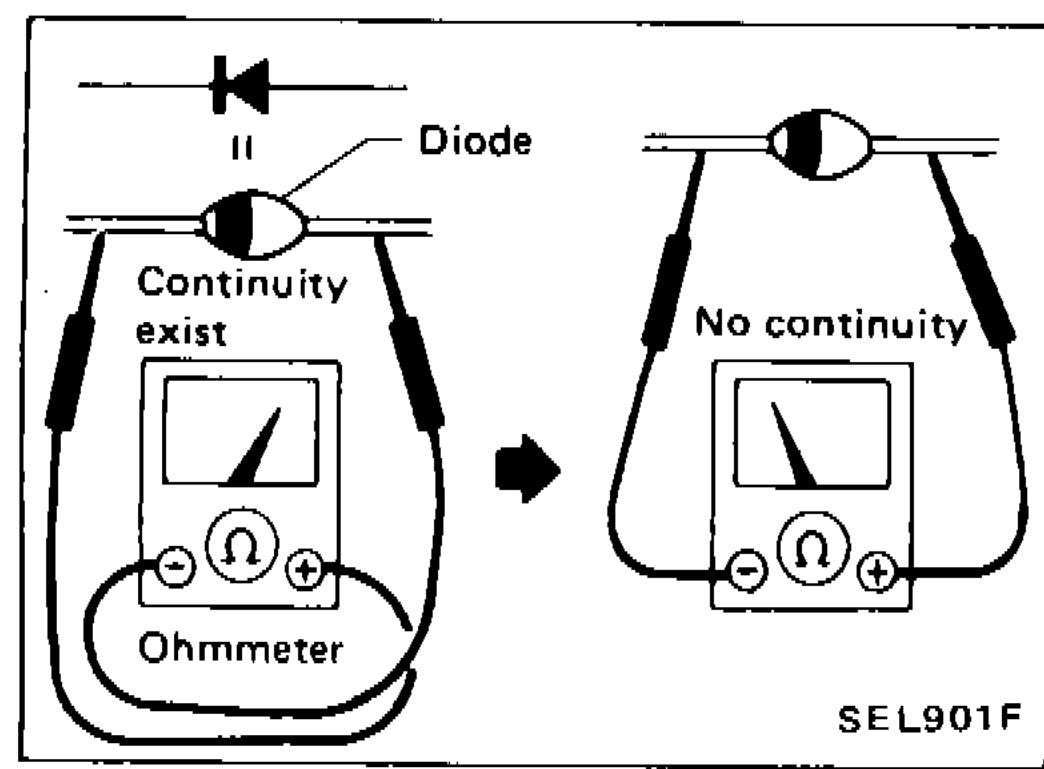 Diode check using ohmmeter — showing continuity exists in one direction and no continuity in the other direction through a diode