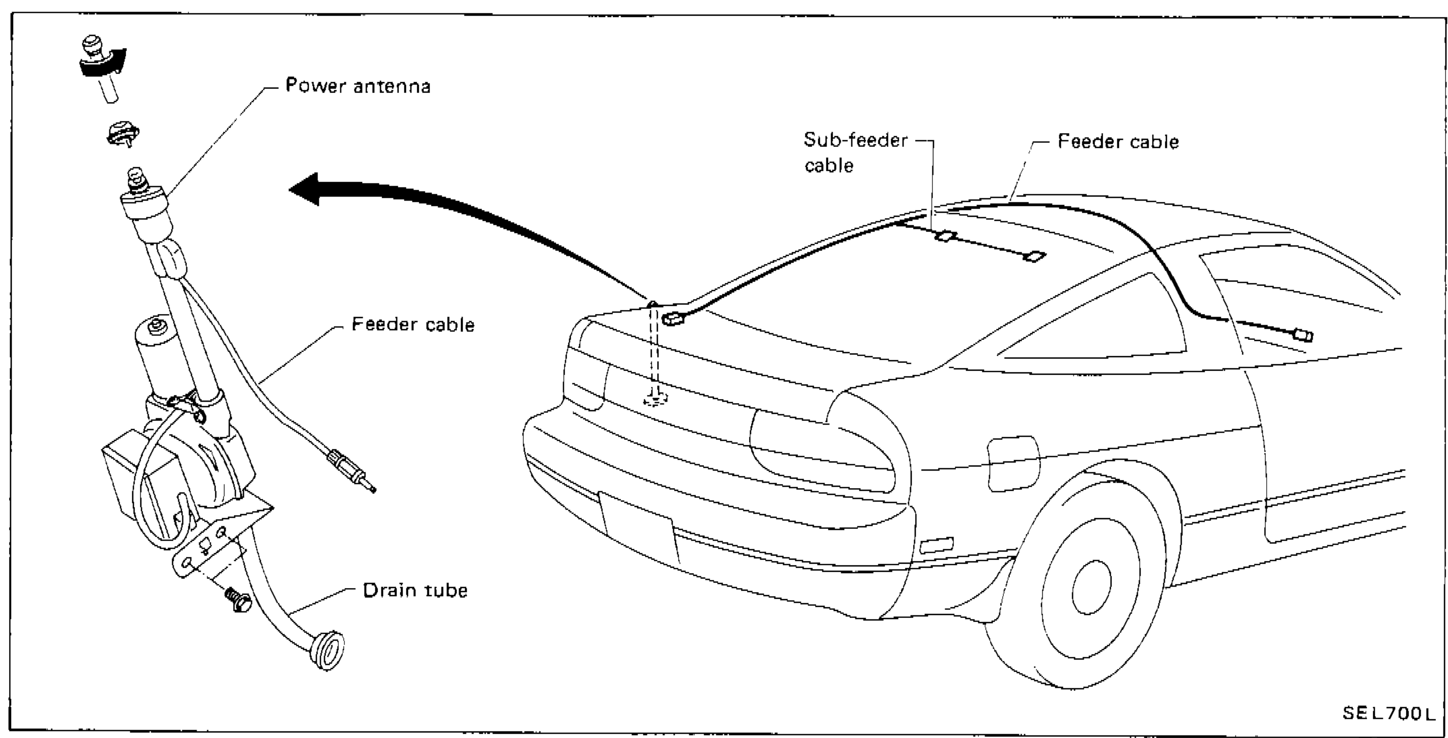 Location of Antenna — exploded/overview diagram showing power antenna assembly components (power antenna, feeder cable, drain tube) and vehicle overview showing sub-feeder cable and feeder cable routing on S13 body