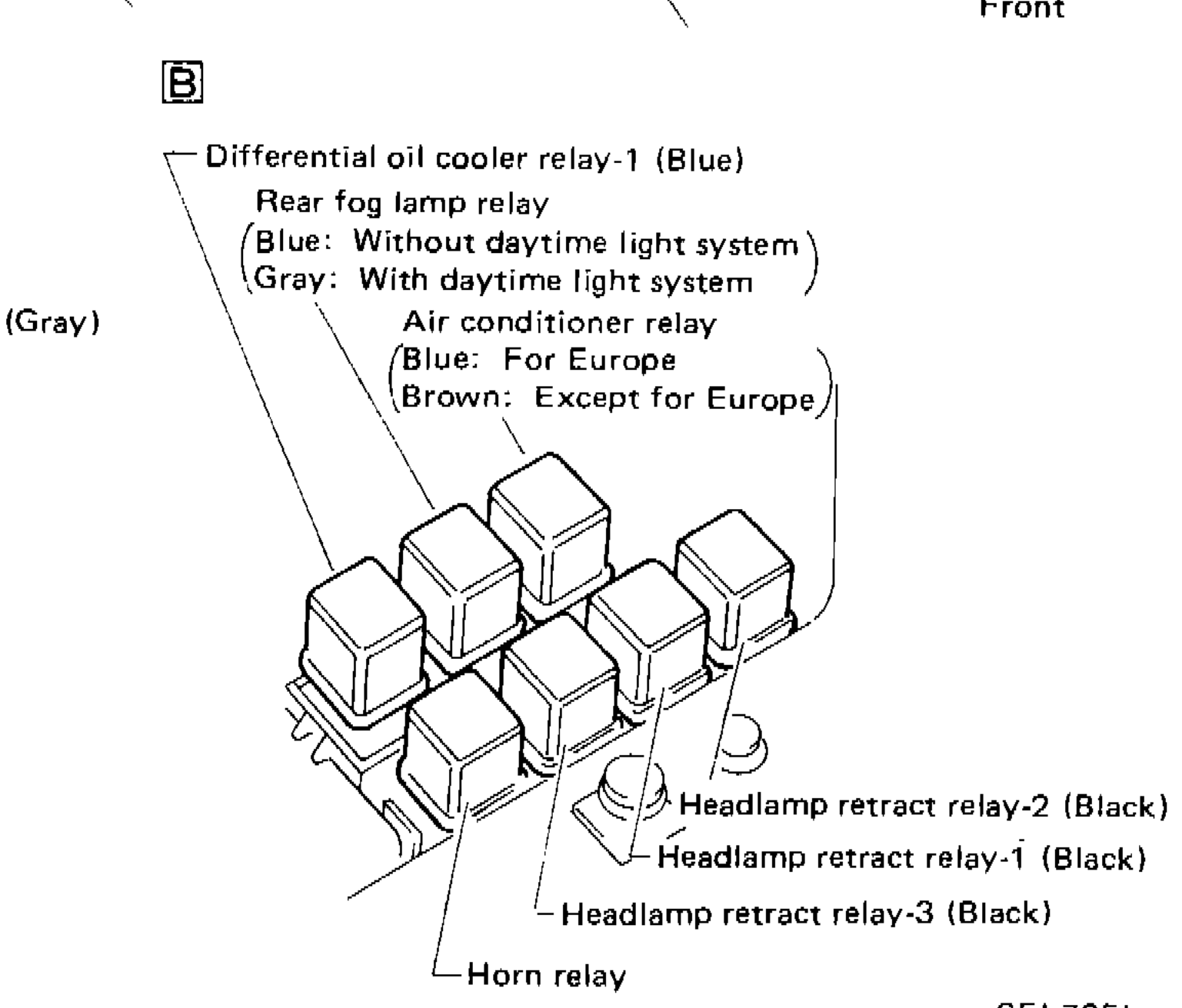 Relay box B detail showing relay positions: Differential oil cooler relay-1 (Blue), Rear fog lamp relay (Blue: Without daytime light system / Gray: With daytime light system), Air conditioner relay (Blue: For Europe / Brown: Except for Europe), Headlamp retract relay-2 (Black), Headlamp retract relay-1 (Black), Headlamp retract relay-3 (Black), Horn relay.