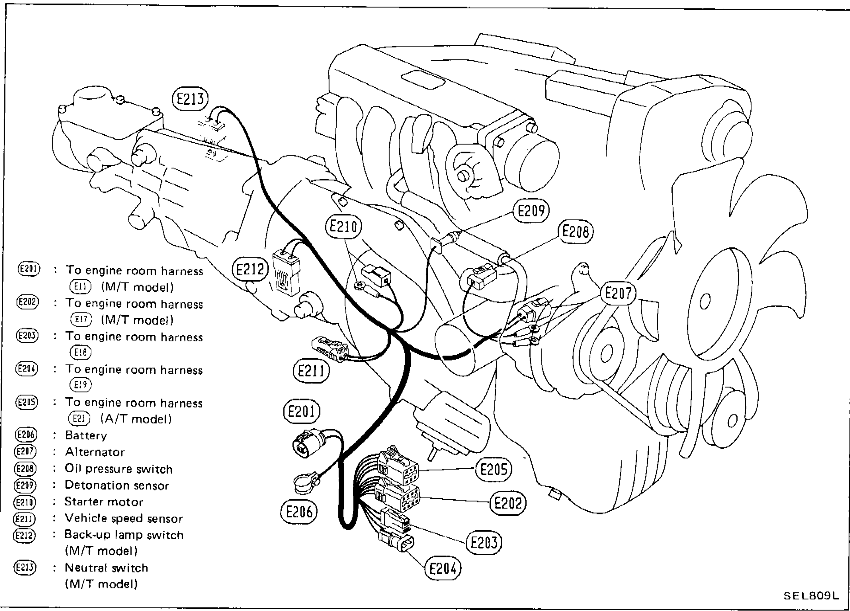 Engine Room Harness No. 2 layout diagram showing connector locations E201 through E213 on the CA18DET engine, with legend identifying each connector's function.