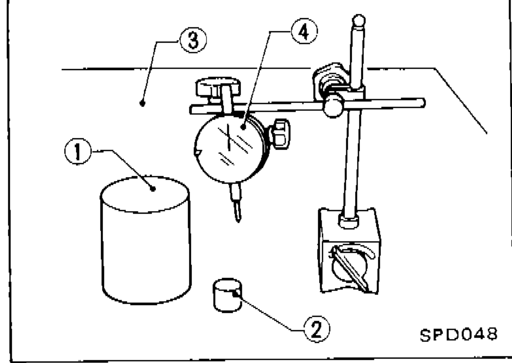 Illustration showing Weight Block (1), Master Gauge (2), Base Plate (3), and Dial Indicator (4) arranged together