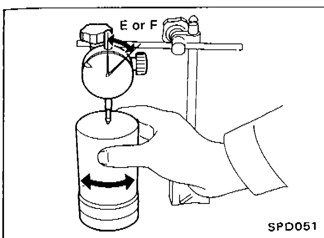 Illustration showing dial indicator mounted with tool E or F on a bearing assembly, with hand rotating weight block