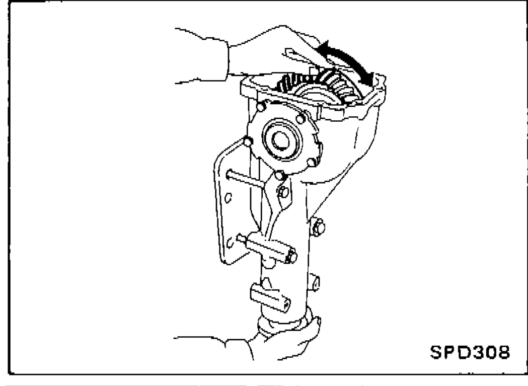 Photo showing hand holding companion flange steady while rotating ring gear