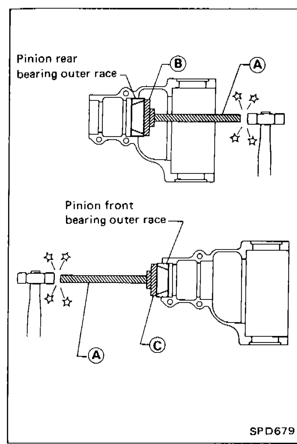 Cross-section illustration showing press-fitting of pinion rear bearing outer race and pinion front bearing outer race into differential carrier using tools A, B, and C.