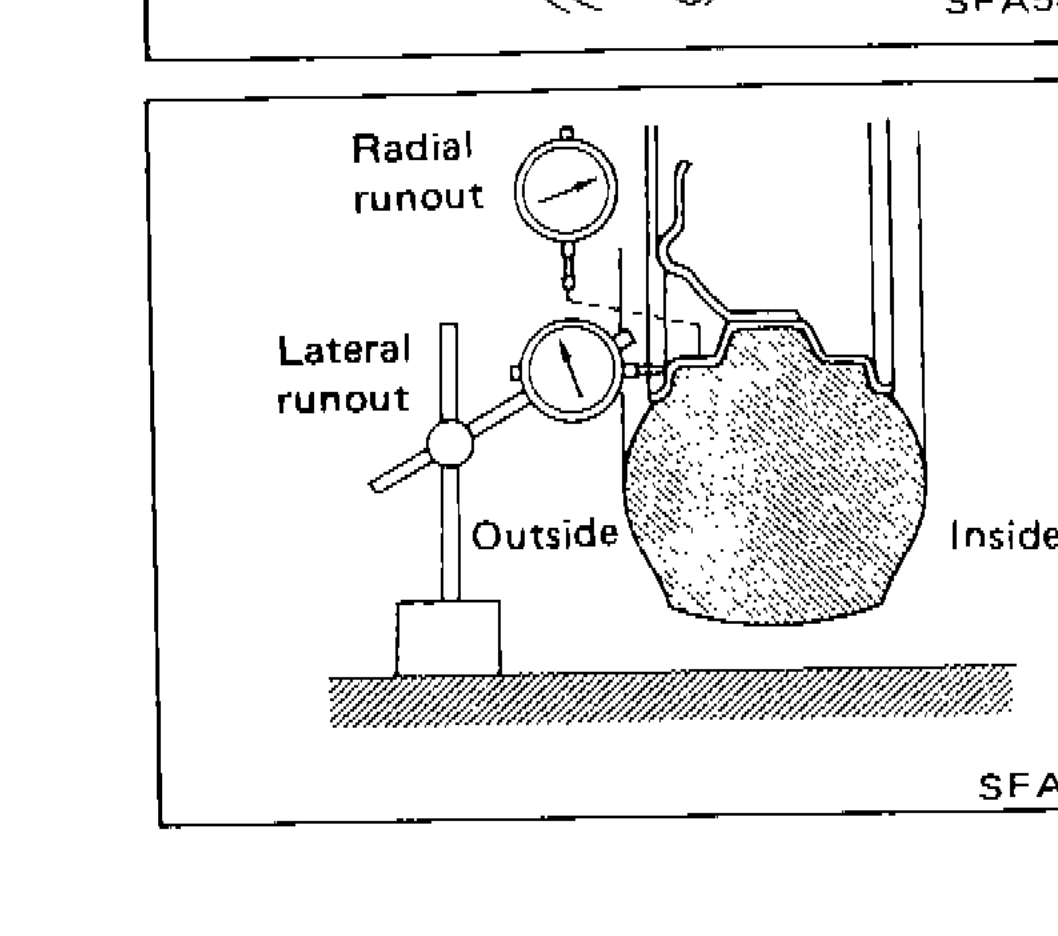 Diagram showing radial runout and lateral runout measurement points on wheel hub, with Outside and Inside labels