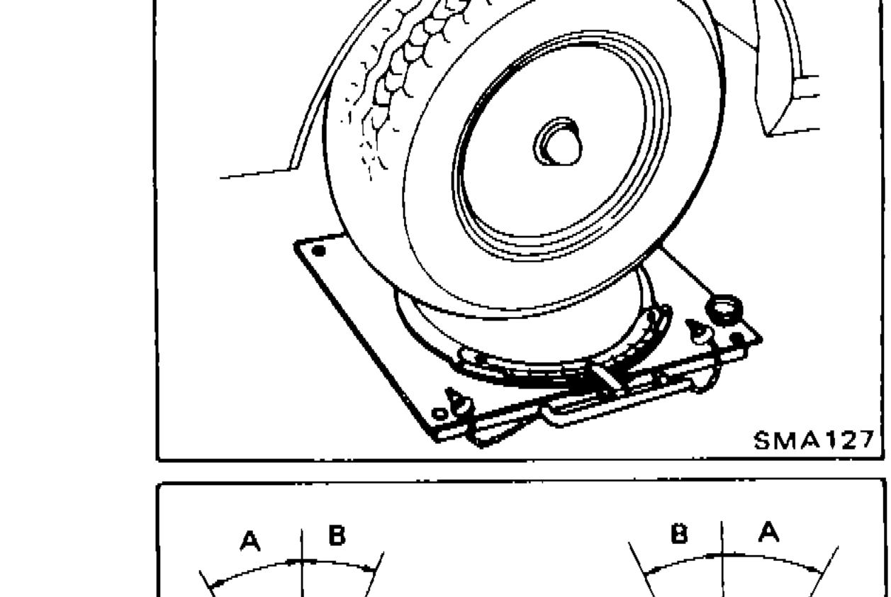Illustration of front wheel resting on turning radius gauge