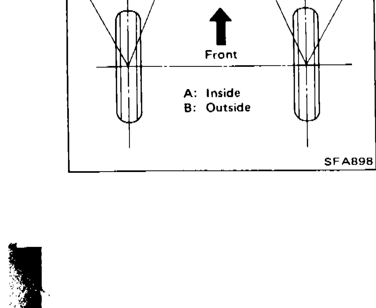 Diagram showing inside wheel (A) and outside wheel (B) turning angle measurement from front view