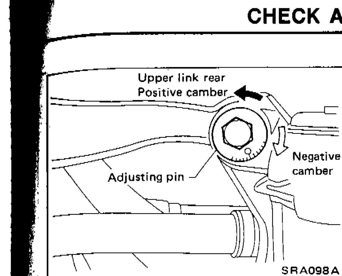 Upper link rear showing adjusting pin positions for positive and negative camber adjustment