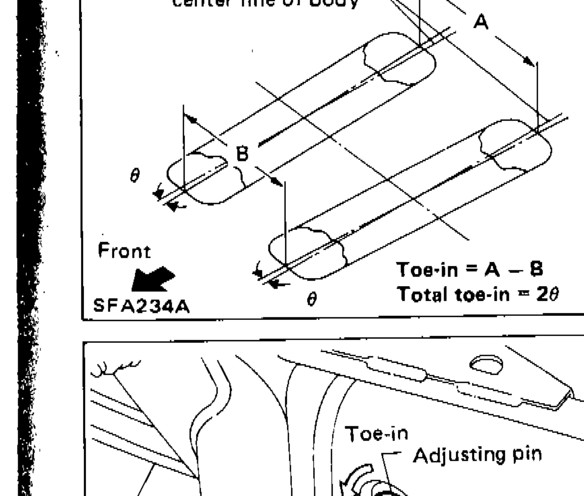 Diagram showing measurement of distances A and B at hub center height, with lines parallel to center line of body, showing Toe-in = A - B and Total toe-in = 2θ