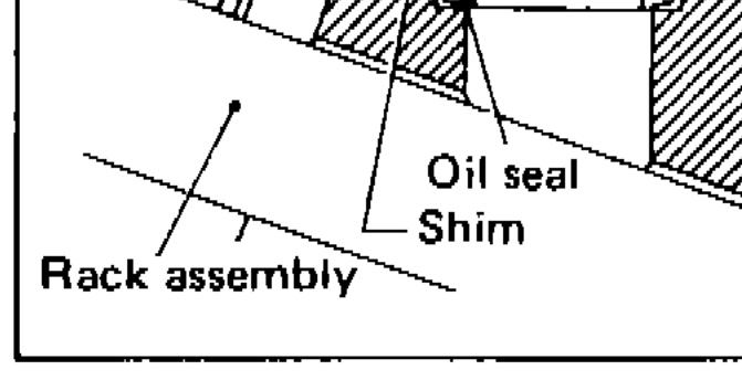 Cross-section view of pinion bearing area with adjusting shim and oil seal sitting between the gear housing and the rack assembly.