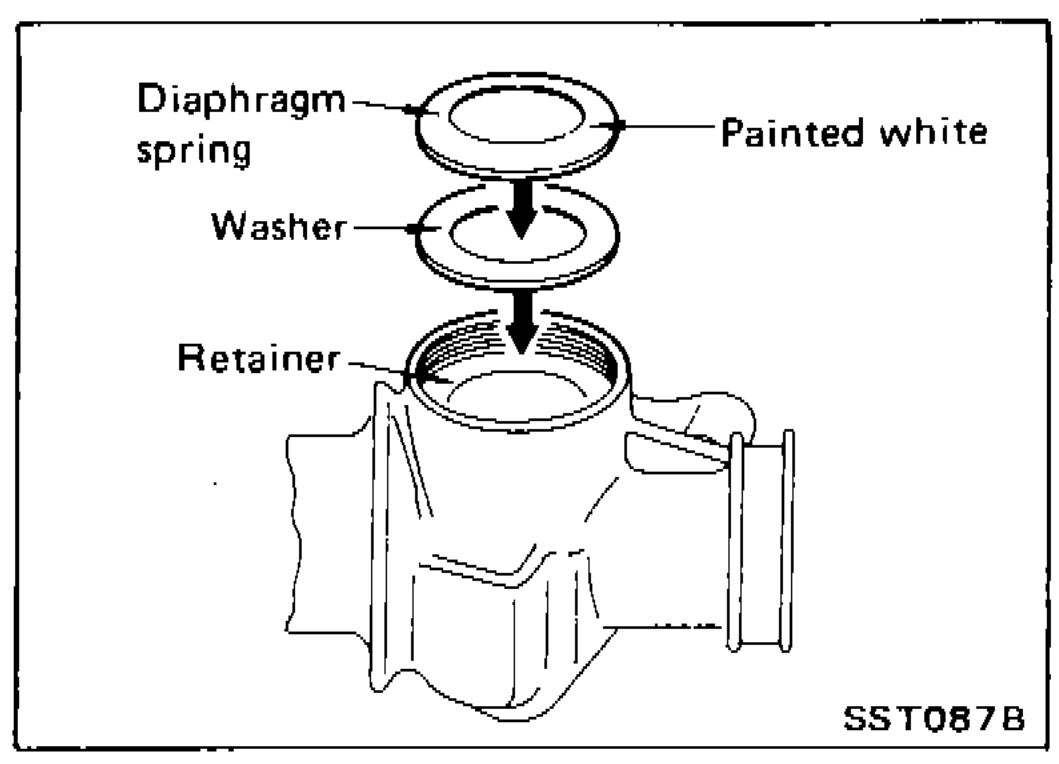 Stack-up of diaphragm spring (white-painted convex face up), washer and retainer being installed in the rack-retainer bore on top of the gear housing.