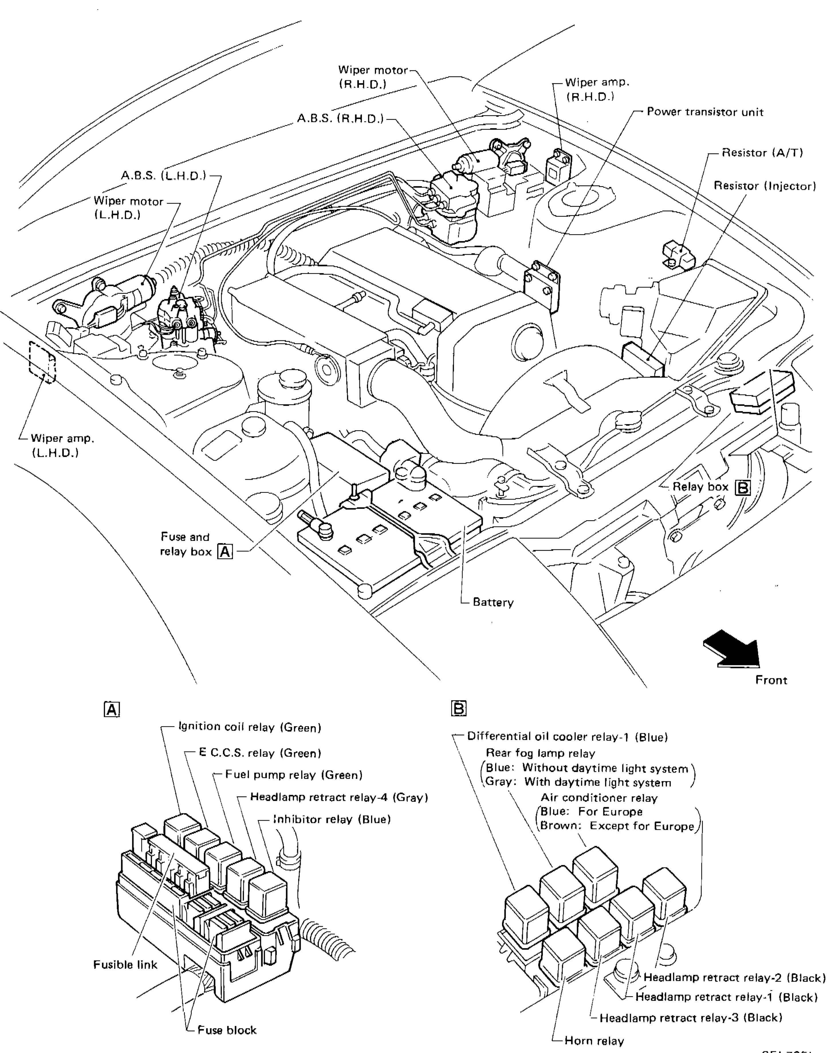 Engine-bay overhead view (forward to bottom-right) with callouts for: wiper motor R.H./L.H., wiper amp R.H./L.H., A.B.S. R.H./L.H., power transistor unit, resistor (A/T), resistor (injector), fuse-and-relay box A (driver side), battery, relay box B. Two close-ups: A — fuse block contents (Ignition coil relay Green, E.C.C.S. relay Green, Fuel pump relay Green, Headlamp retract relay-4 Gray, Inhibitor relay Blue) plus fusible link. B — relay box contents (Differential oil cooler relay-1 Blue, Rear fog lamp relay (Blue without daytime / Gray with daytime), Air conditioner relay (Blue for Europe / Brown except for Europe), Headlamp retract relays-1/-2/-3 Black, Horn relay).